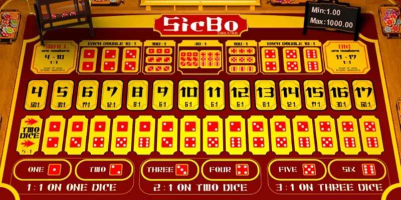 Mẹo chơi Sicbo thông minh giúp bạn gia tăng tỷ lệ thắng